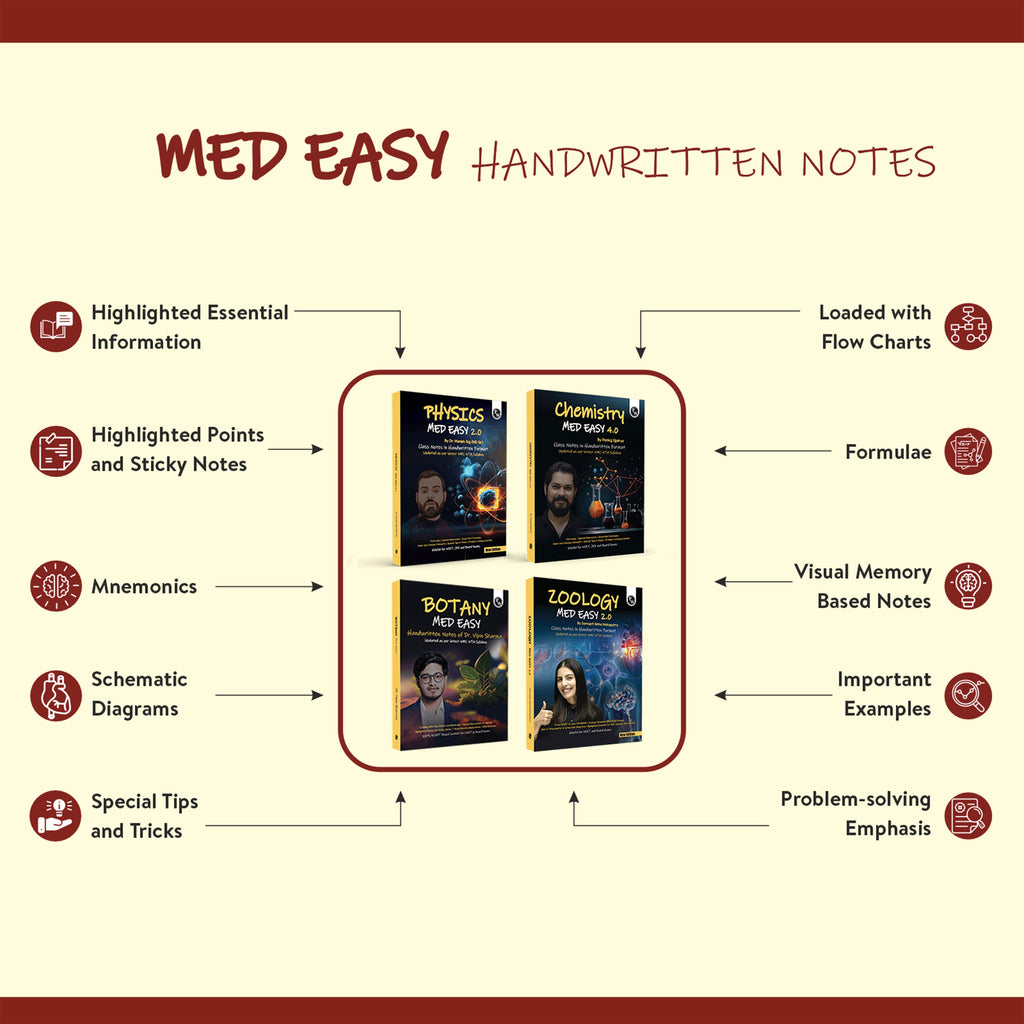 PW Med Easy Handwritten Notes Physics, Chemistry, Botany & Zoology For NEET/JEE and Board Exams 2026-27 | Flowcharts, Formulas, Tips & Tricks, Schematic Diagrams