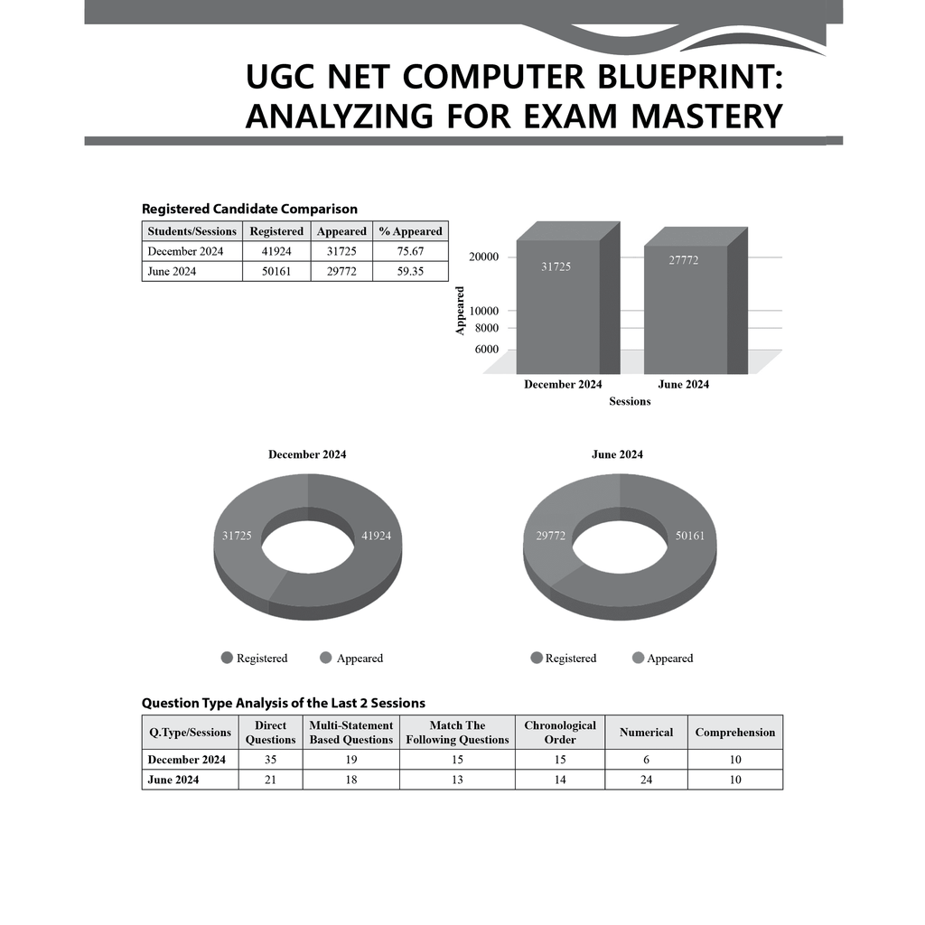 UGC-NET Computer Science PYQ 11 Years (2014-2024)|Latest December Session Paper Covered|Chapterwise and Yearwise Previous Year Solved Papers For Phd Entrance, SET, GATE, CUET UG & PG
