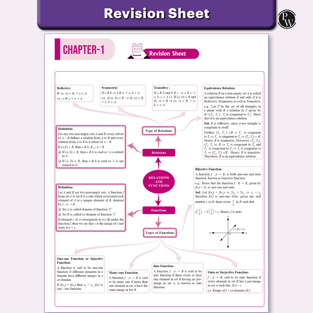 CUET (UG) Mathematics Chapterwise & Topicwise Question Bank for 2026 Exam | Theory & Exercise with Past Year Questions (2025-2022) PYQ and Mock Tests