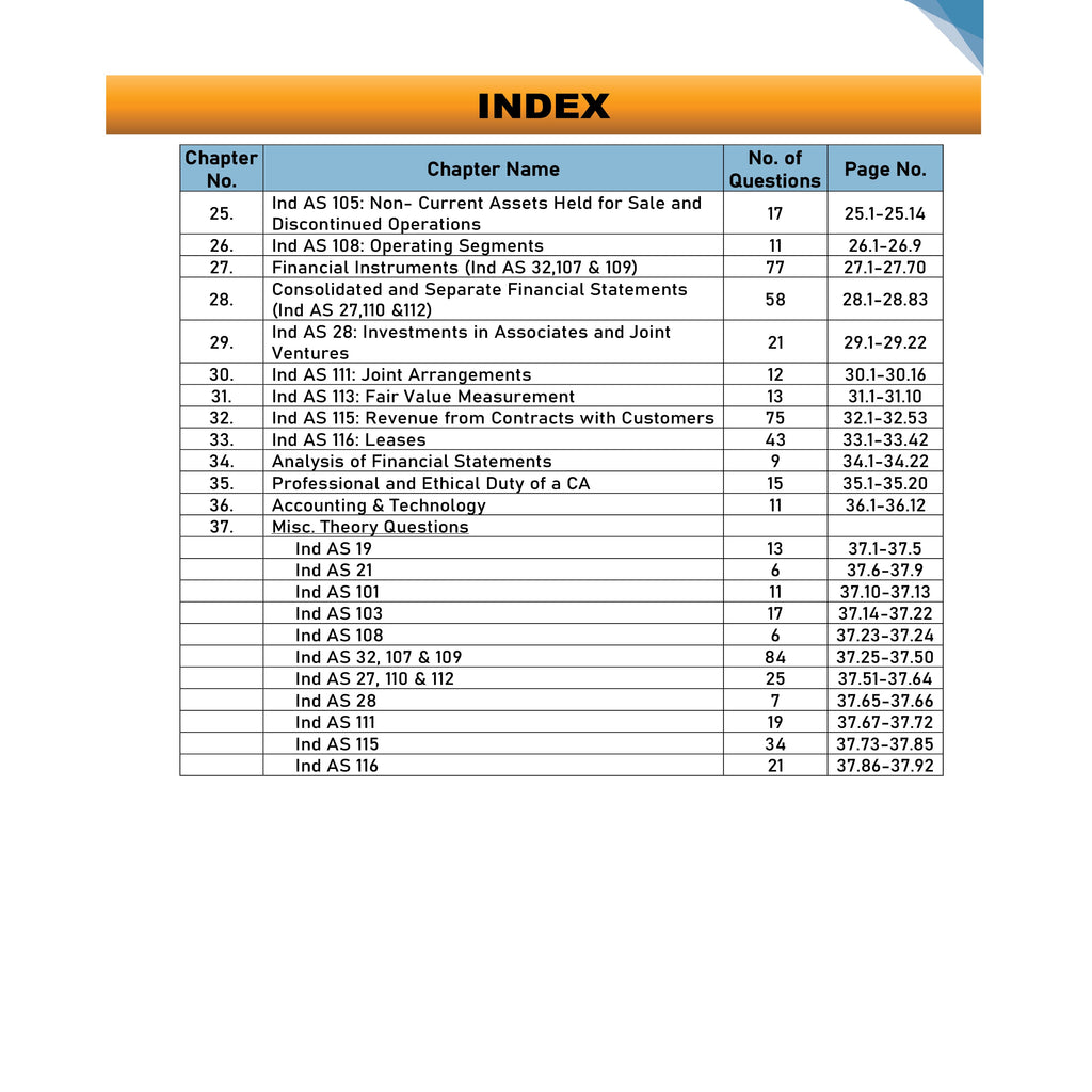 CA Final Financial Reporting Question Bank Volume 2 By CA Nitin Goel For May 2027 Exams | Detailed Coverage of Latest Syllabus, All ICAI SM, RTP, MTP & PYQs Covered
