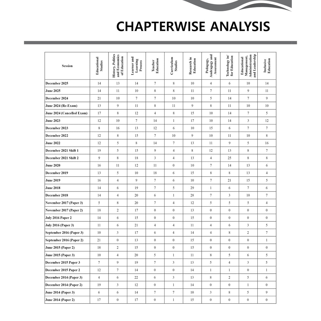 UGC-NET Education PYQ 12 Years (2014-2025)|Latest December Session Paper Covered| Chapterwise & Yearwise Previous Year Solved Papers For Phd Entrance, SET, GATE, CUET UG & PG