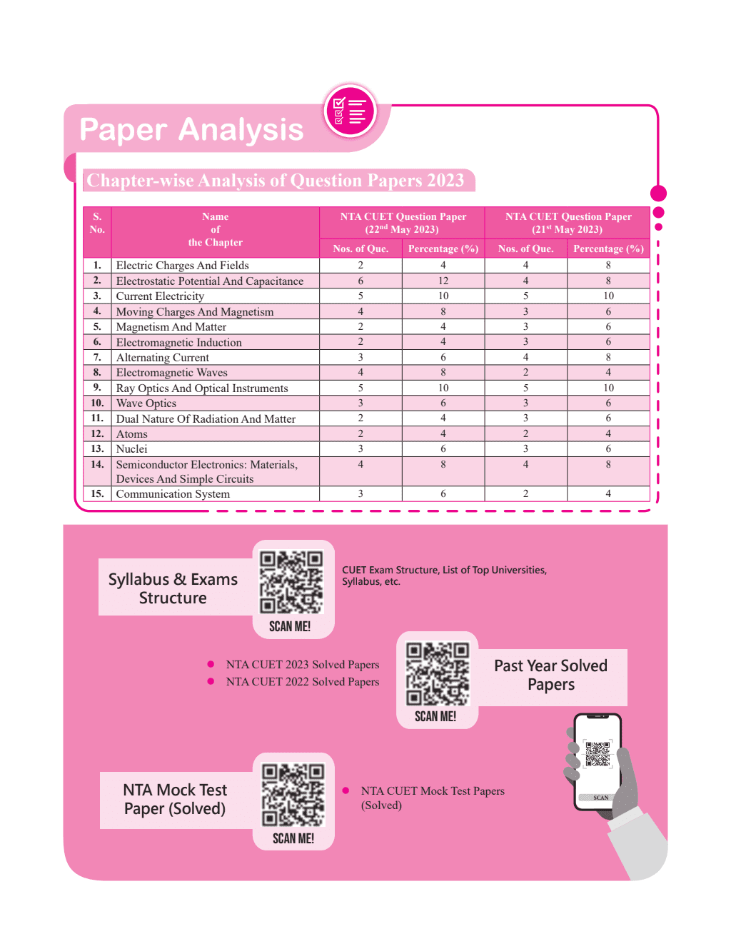 CUET (UG) Physics Chapterwise & Topicwise Question Bank (2023- 2024) with Complete NCERT Crux, CUET PYQs (2022-2023) Past Year Questions and Mock Test I For Central Universities Entrance Test 2024-2nd edition