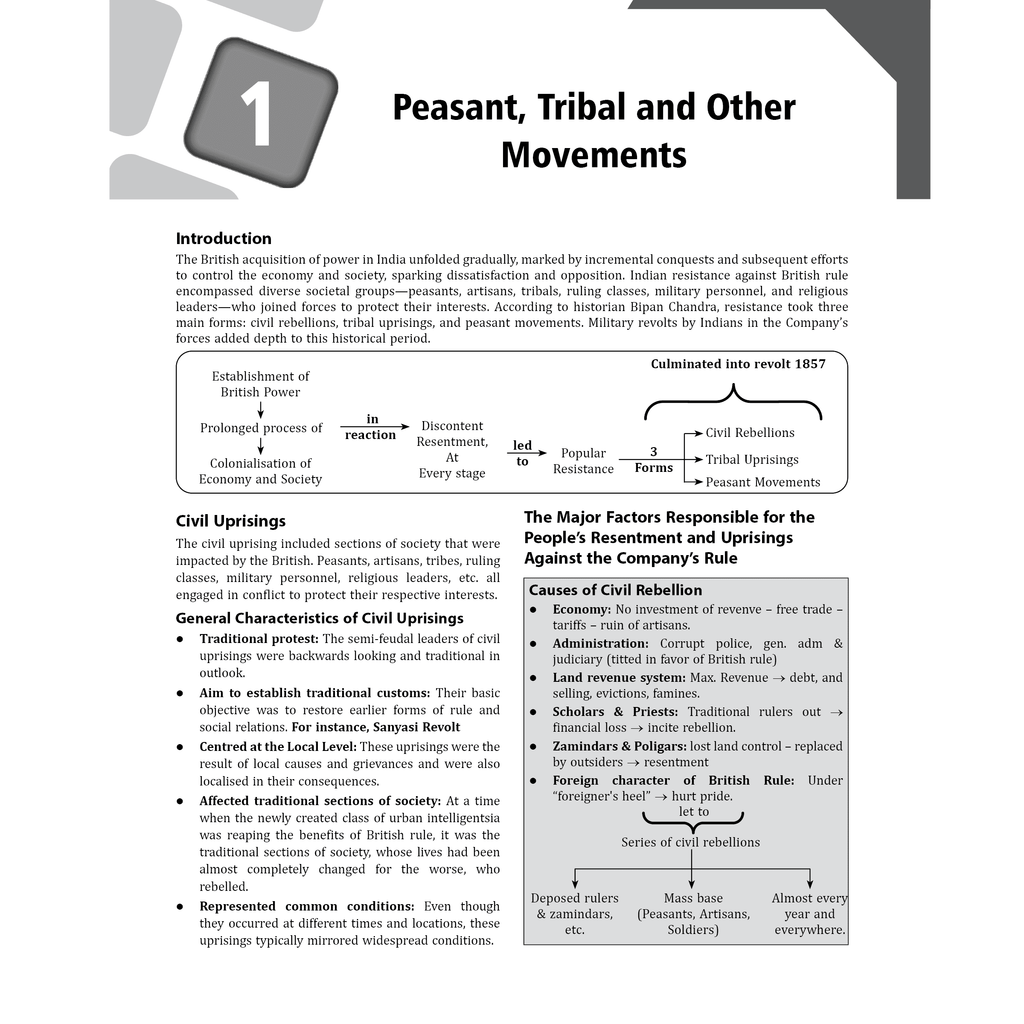 PWONLYIAS BPSC Mains Wallah Revision Booklets Combo Set of 6 Books For 70th BPSC Prelims Exam 2025 Latest Edition | Comprehensive Notes | Latest PYQ Analysis