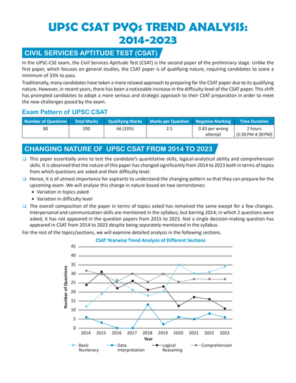 UPSC CSAT Wallah 10 Previous Years Solved Questions (2014 - 23) with 4 Mock Tests + UPSC Prelims Previous Years (2011-2023) Solved Question Papers Combo Set of 2 Books For Civil Services Exam