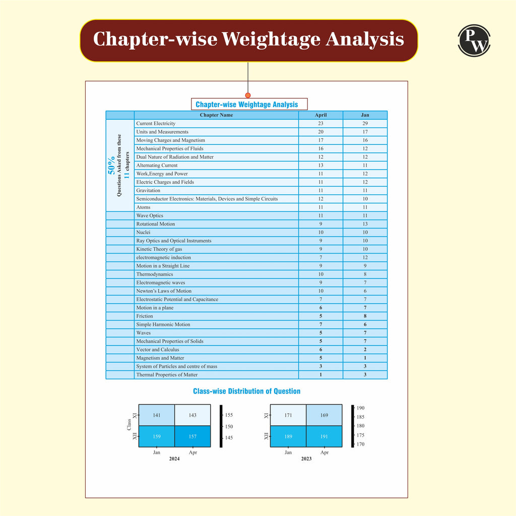 JEE Main 2024 Solved Papers All 20 Sets Chapterwise and Topicwise PYQs with Video Solutions