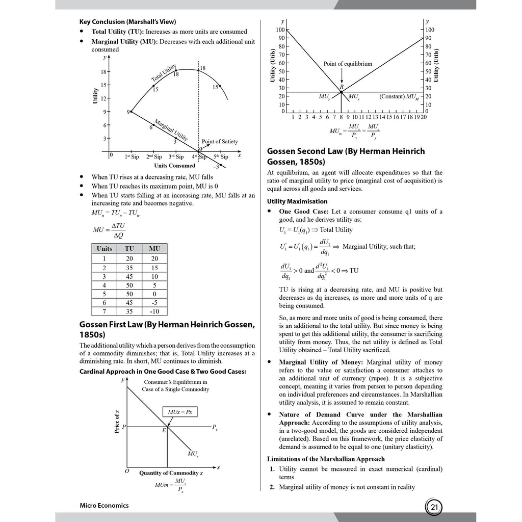 PW CUET PG Economics PYQ 6 Years and Concept Theory Book (2026-2021) | Ideal for JMI, BHU, DU, & Other Central & Universities