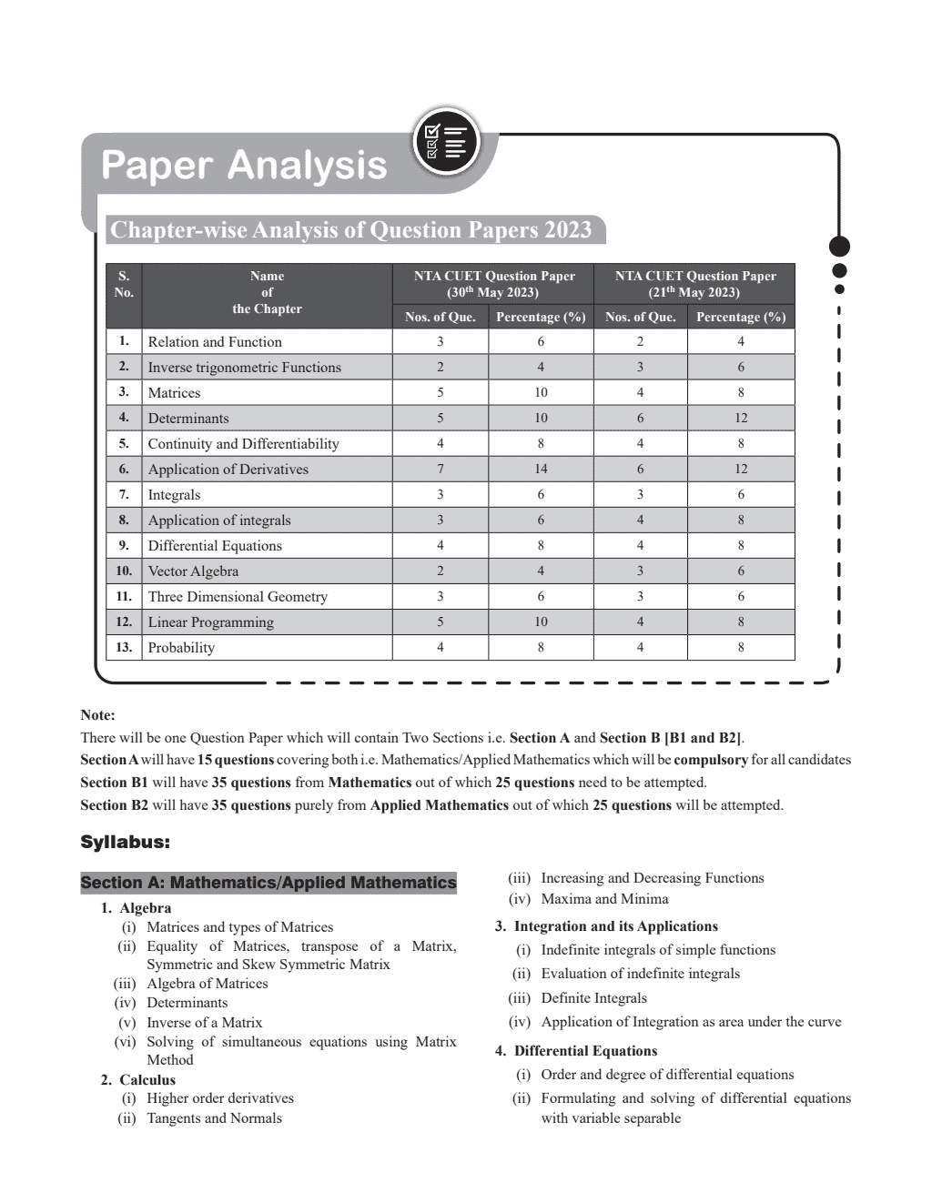 CUET (UG) Physics, Chemistry & Mathematics (Set of 3 Books) Chapterwise & Topicwise Question Bank (2023- 2024) with Complete NCERT Crux, CUET PYQs (2022-2023) Past Year Questions and Mock Test I For Central Universities Entrance Test 2024
