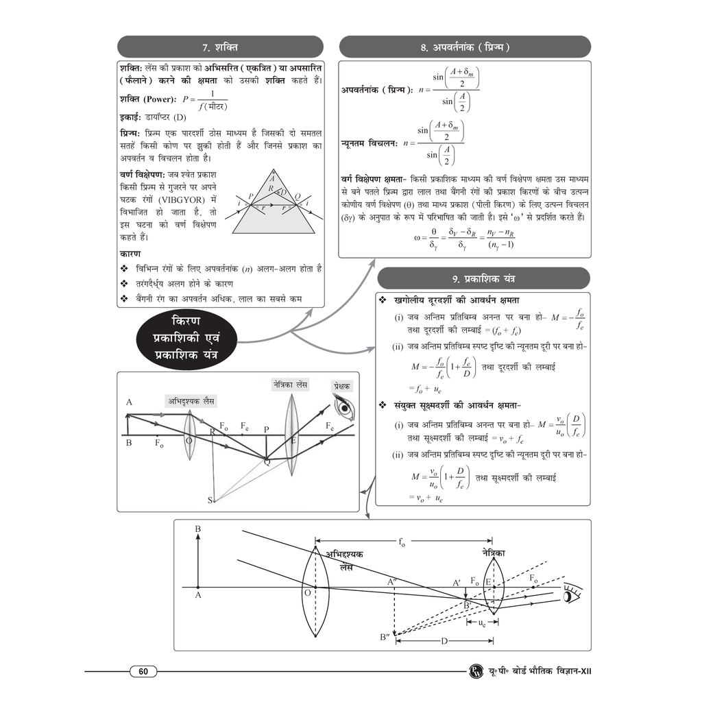 Class 12 UP Board Exam Sathi MCQs Physics (Hindi Medium) For 2026 Exam Pattern | Chapterwise Mind Maps & PYQs For Revision