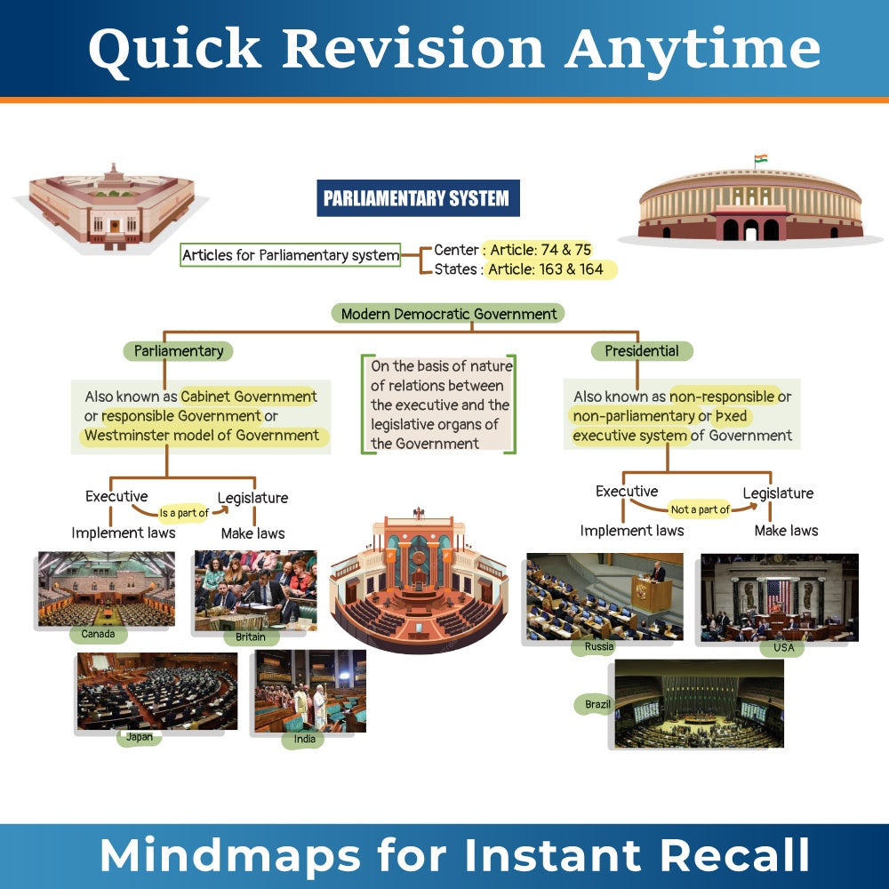 PW UPSC Mindmaps Indian Polity For UPSC/PSC Competitive Examinations | Navigating Concepts Through Visual Mindmaps