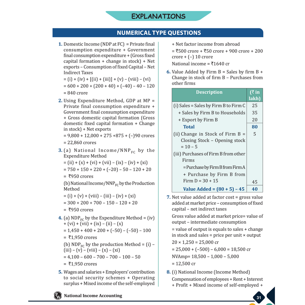 CBSE Class 12 Introductory Macroeconomics | As Per Latest CBSE Pattern For 2026-27 Exams | Chapterwise Theory, Practice Questions with Detailed Explanation & Latest Sample Papers