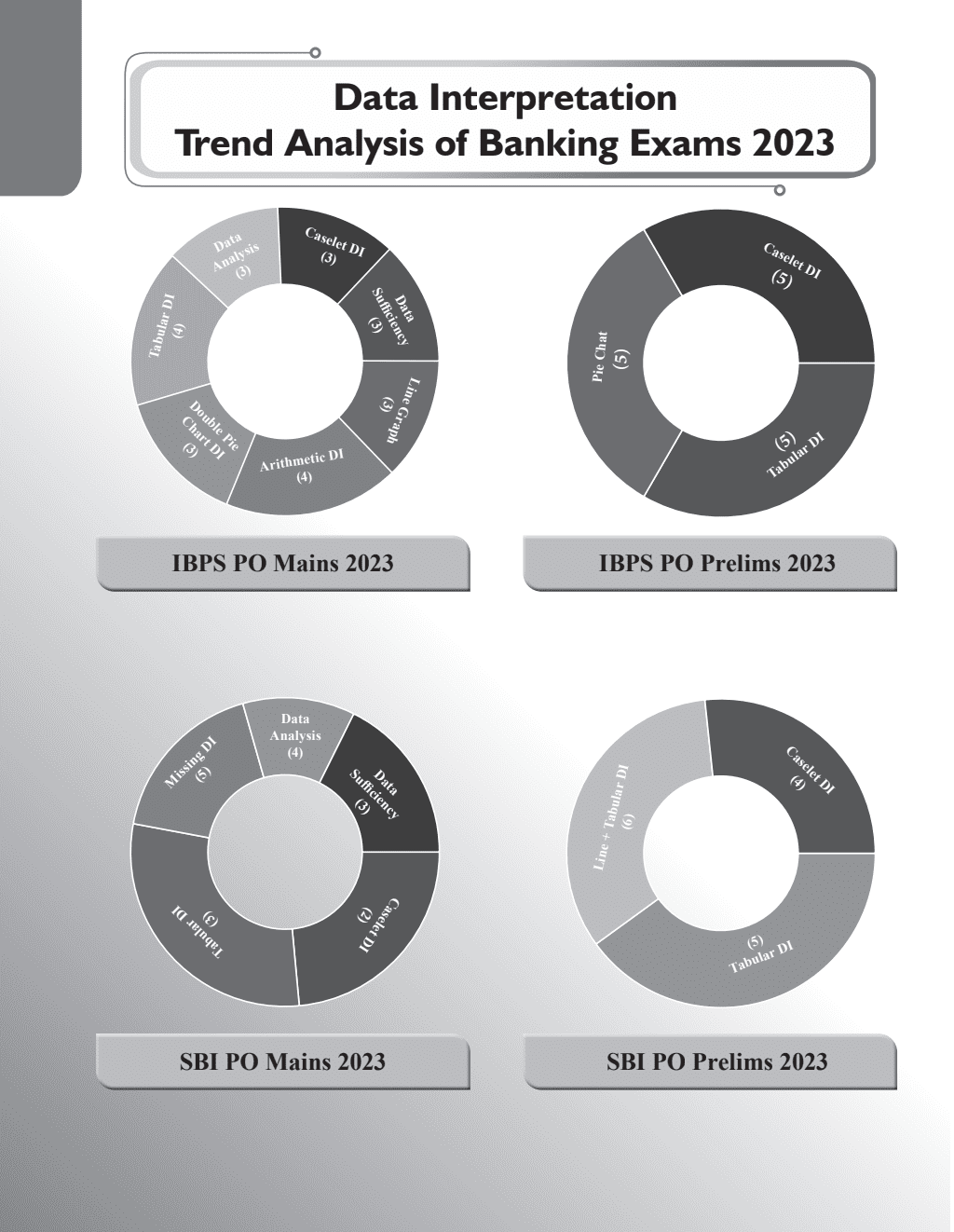Data Interpretation (DI) & Data Analysis (DA) For Banking Exams 2025 - 1000+ Most Probable Questions with Concepts and Solved Examples