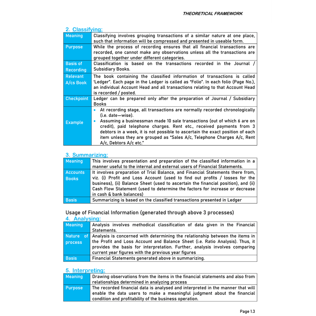 CA Foundation Paper 1 - Accounting By CA Nitin Goel 3rd Edition | Including PYQs, MTP, RTP and All Important Questions | Latest Syllabus For 2024 Exams