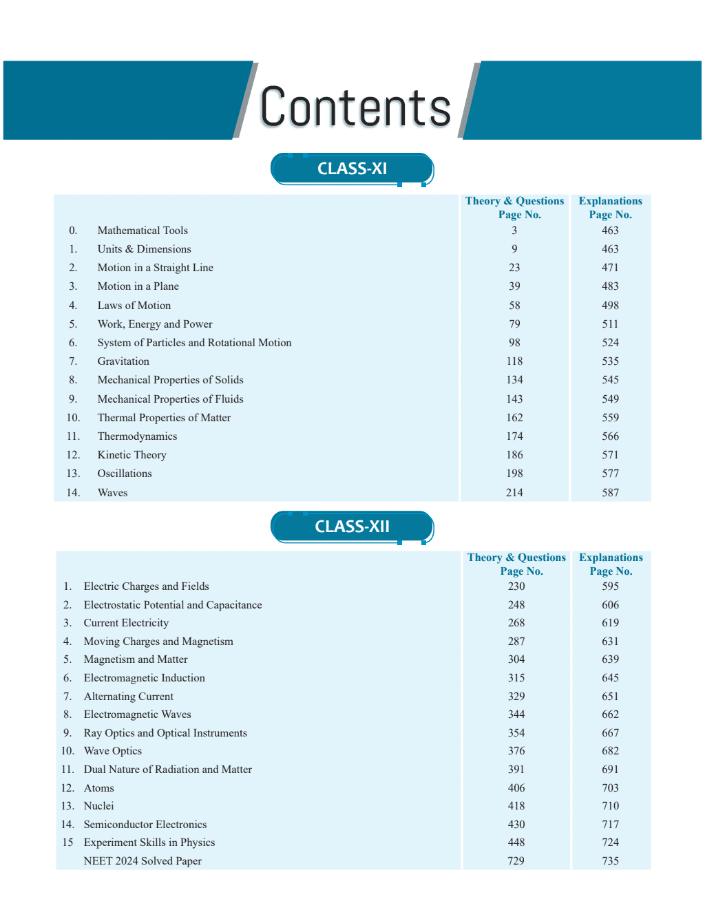 Objective NCERT Punch Physics and Chemistry For NEET 2025 l Updated with New Topics and Rationalised As per NMC NEET Syllabus with NEET 2024 Solved Paper