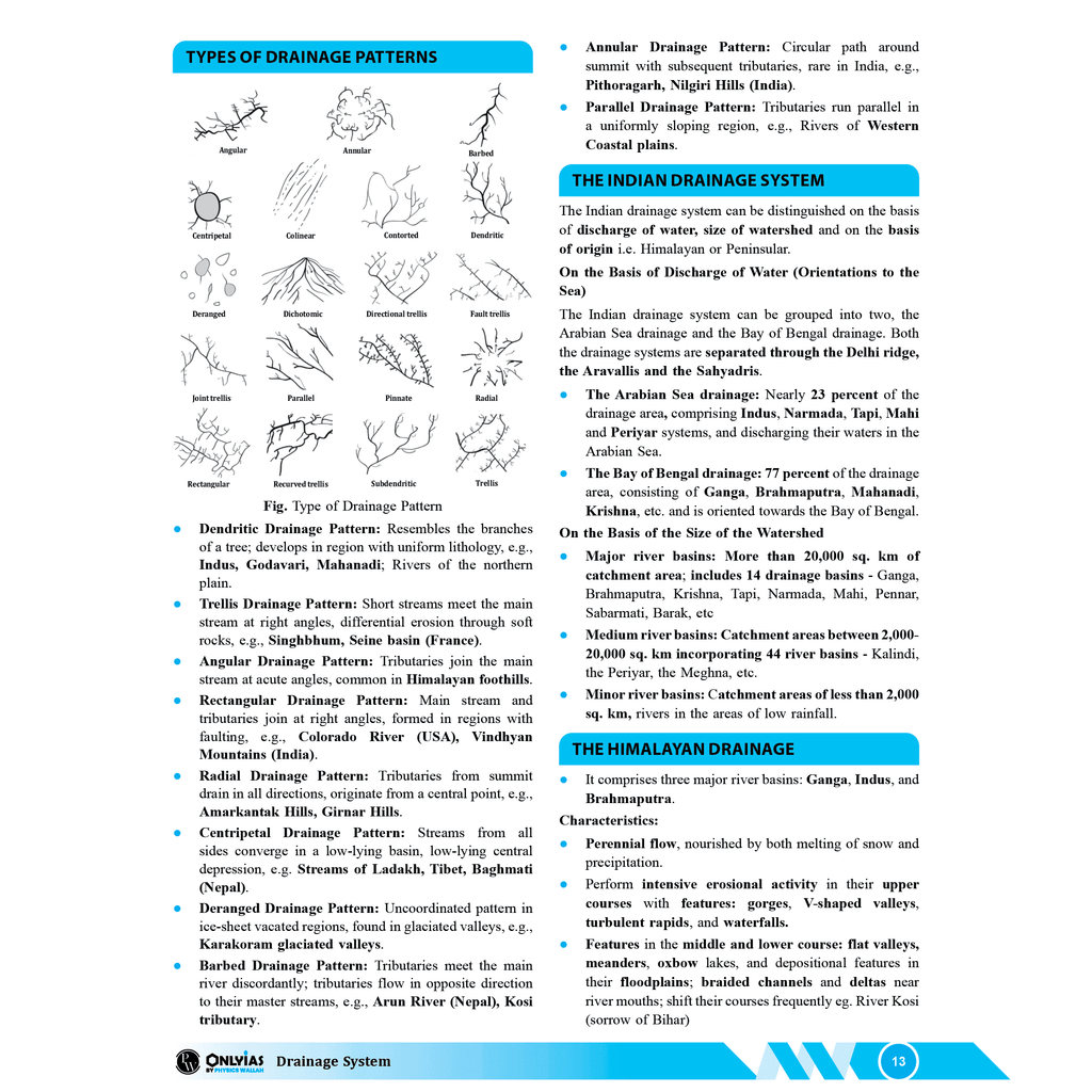 UDAAN (Prelims Wallah Static) Indian Geography + Human & Economic Geography For 2025 Exams