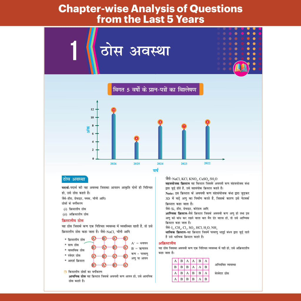 Bihar Board Class 12 JEET Guess Papers & Question Bank (Hindi Medium) Physics, Chemistry, Maths Combo Set of 3 Books For 2026-27 Exam | Chapterwise Mind Maps & PYQs, Model Papers with OMR Sheet