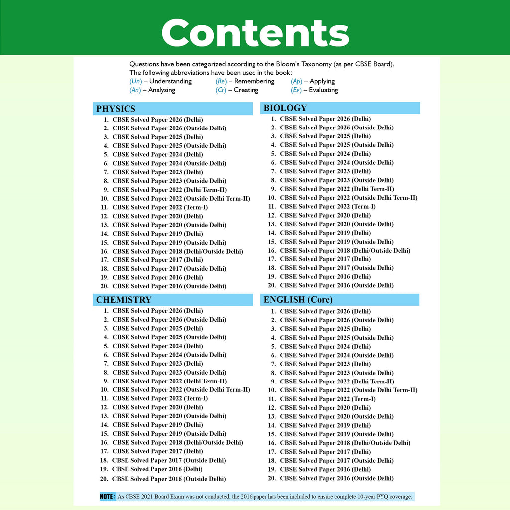 PW CBSE Class 12 PYQs PCBE - Past 10 Years Solved Papers For 2027 Board Exams | Delhi & Outside Delhi Papers Covered | Physics, Chemistry, Biology, English