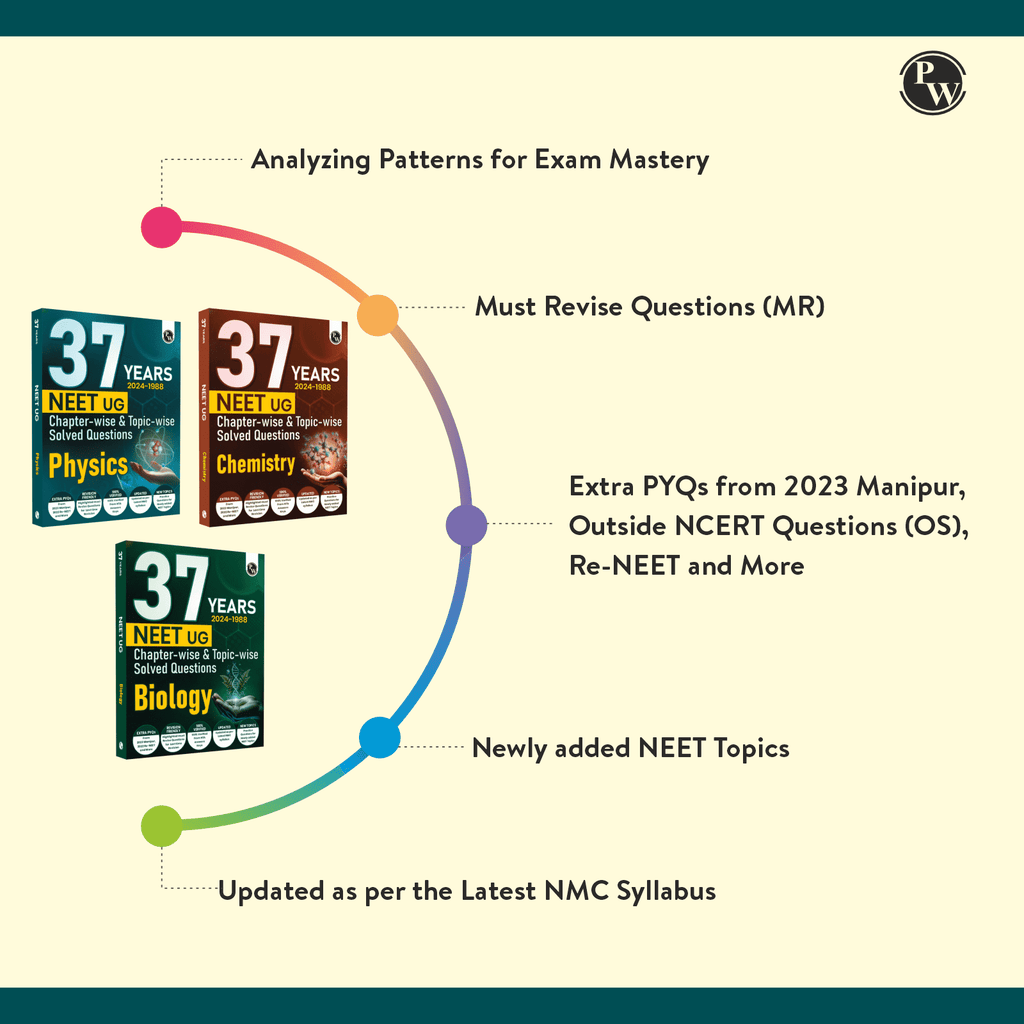 37 Years NEET Previous Year Solved Question Papers Physics, Chemistry and Biology Combo Set of 3 Books PYQs Chapterwise Topicwise Solutions For NEET Exam 2025 with Newly Added Topics