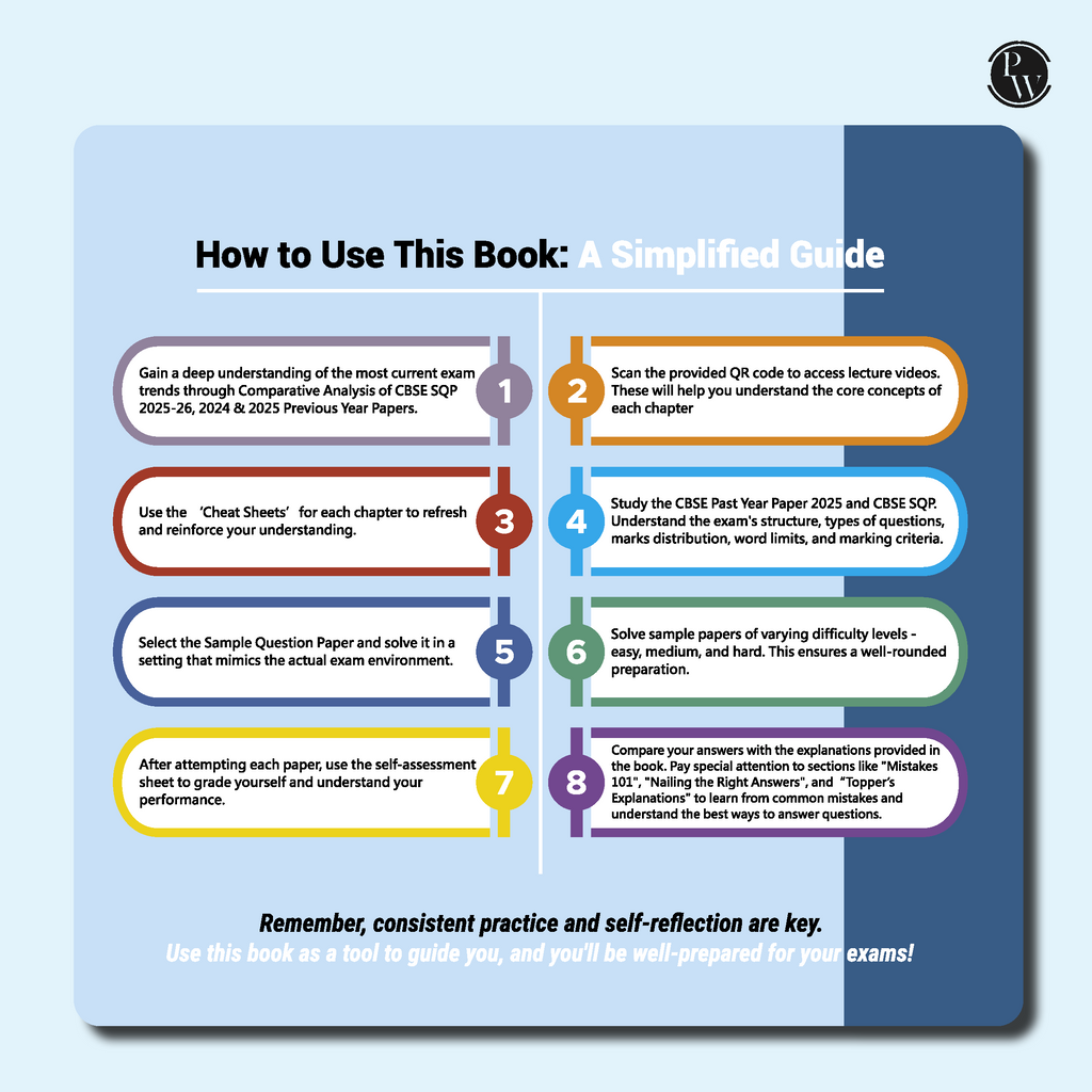 CBSE 12 Sample Question Papers Class 12 Chemistry For 2026 Board Exam (As Per Latest SQP Dated 30 July 2025) | 2025 Solved Paper, Mind Maps, Stepwise Marking