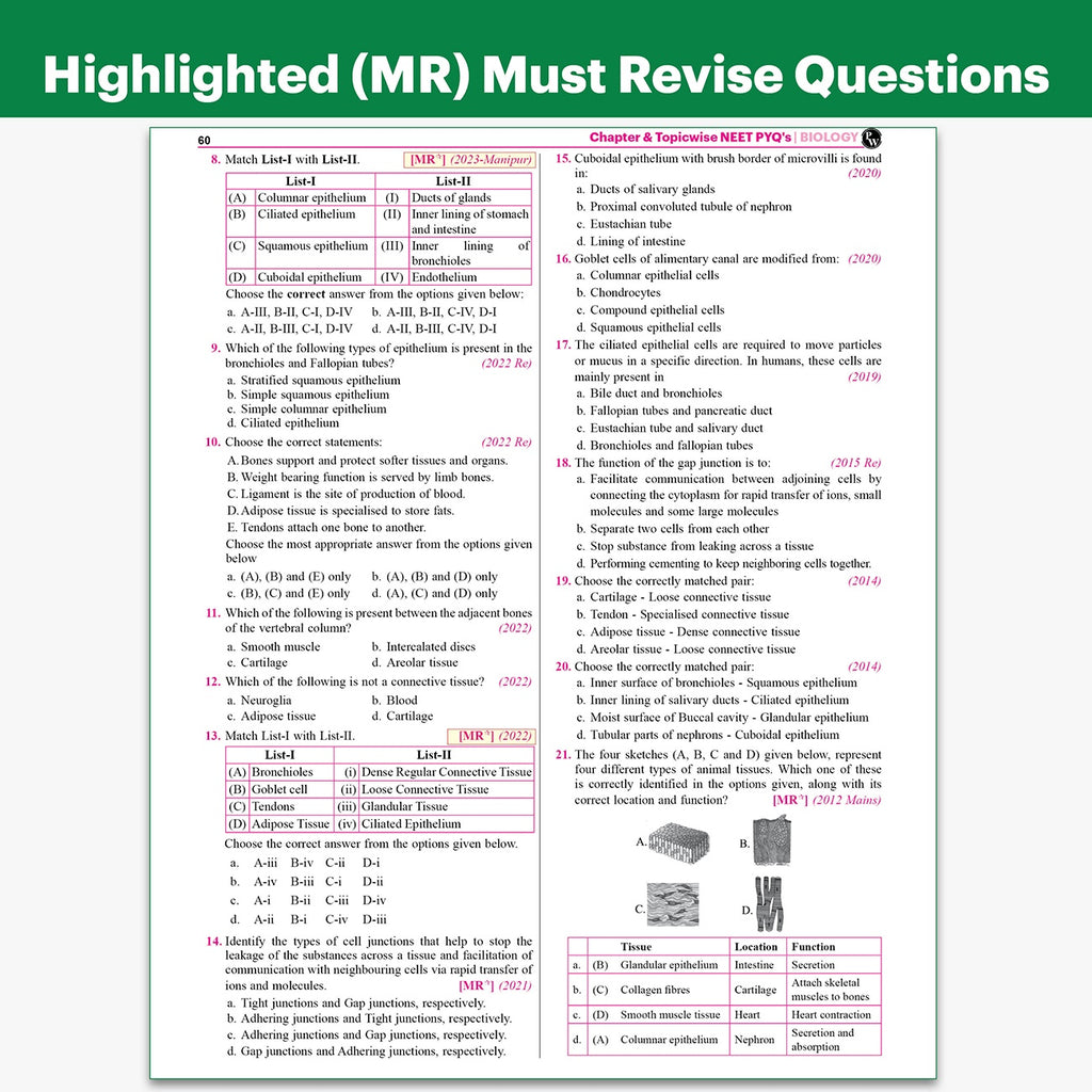 PW NEET PYQ 39 Years Biology For 2027 Exam | PYQ Deja Vu | Additional PYQs from Re-NEET and Other States | Chapterwise and Topicwise Solutions (2026-1988) with Highlighted Must Revise Questions