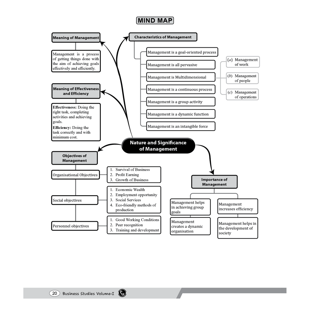 CBSE Class 12 Business Studies Volume 1 & 2 Combo Set of 2 Books | All CBSE Theoretical Concepts, Mind Maps and CBSE 2026 Sample Papers