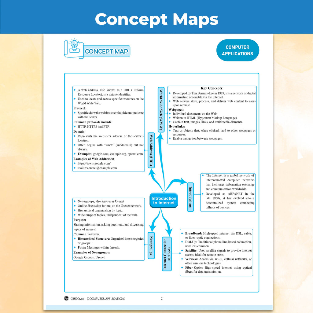 PW CBSE Question & Concept Bank Class 10 Computer Application 2027 Chapterwise & Topicwise By Prateik Sharma | NCERT Important Questions Concept Maps PYQs Mock Test 50% Competency Based Questions