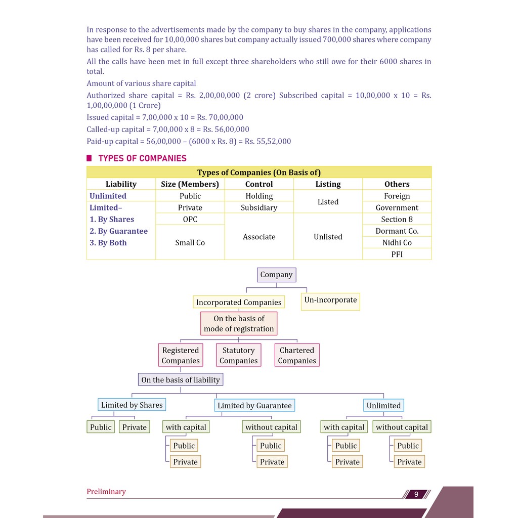 CA Intermediate Corporate & Other Laws Concept Book & Question Bank Combo Set of 2 Books By Chaitanya Jain | ICAI Aligned Content, PYQs, Practice Questions, Detailed Solutions, Latest Syllabus For Jan 2027 Exams