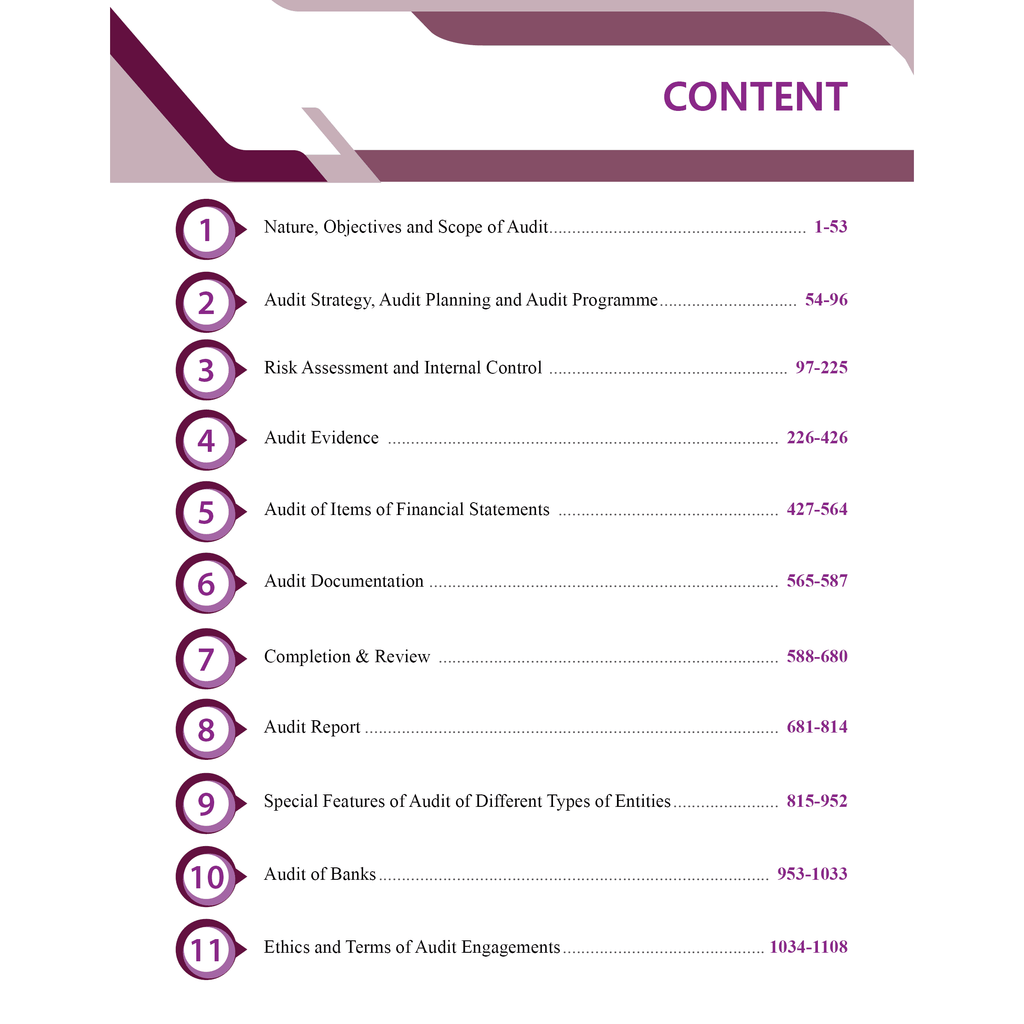 CA Intermediate Group 2 Auditing and Ethics By Ankit Mundra | Covering Theory, Exercise and Previous Years Questions & Solutions | Latest Syllabus For January 2026 Exams