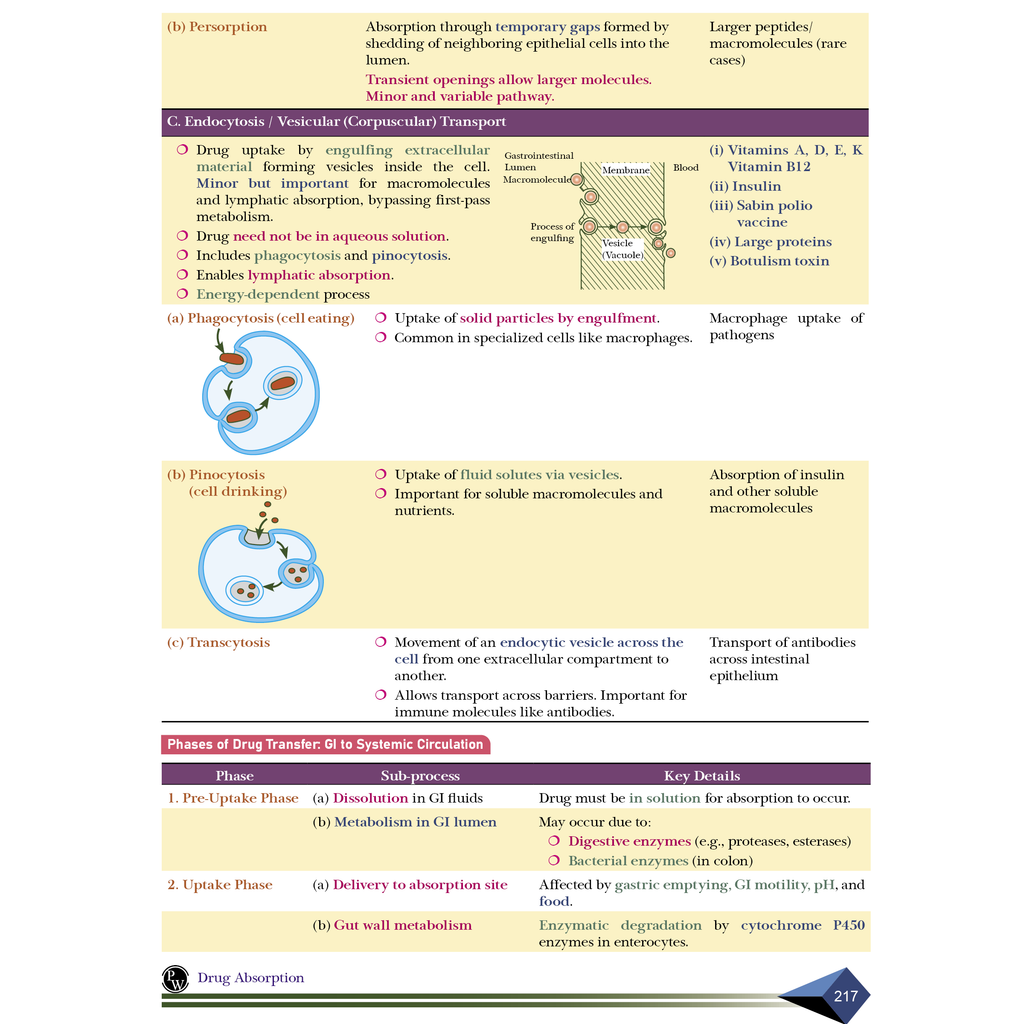 Pharma Pulse – Topper’s Tonic Comprehensive Pharmaceutics Volume 1 By Dr. Amit Verma | Theory and Practice MCQs for GPAT and Other Pharma Competitive Exam