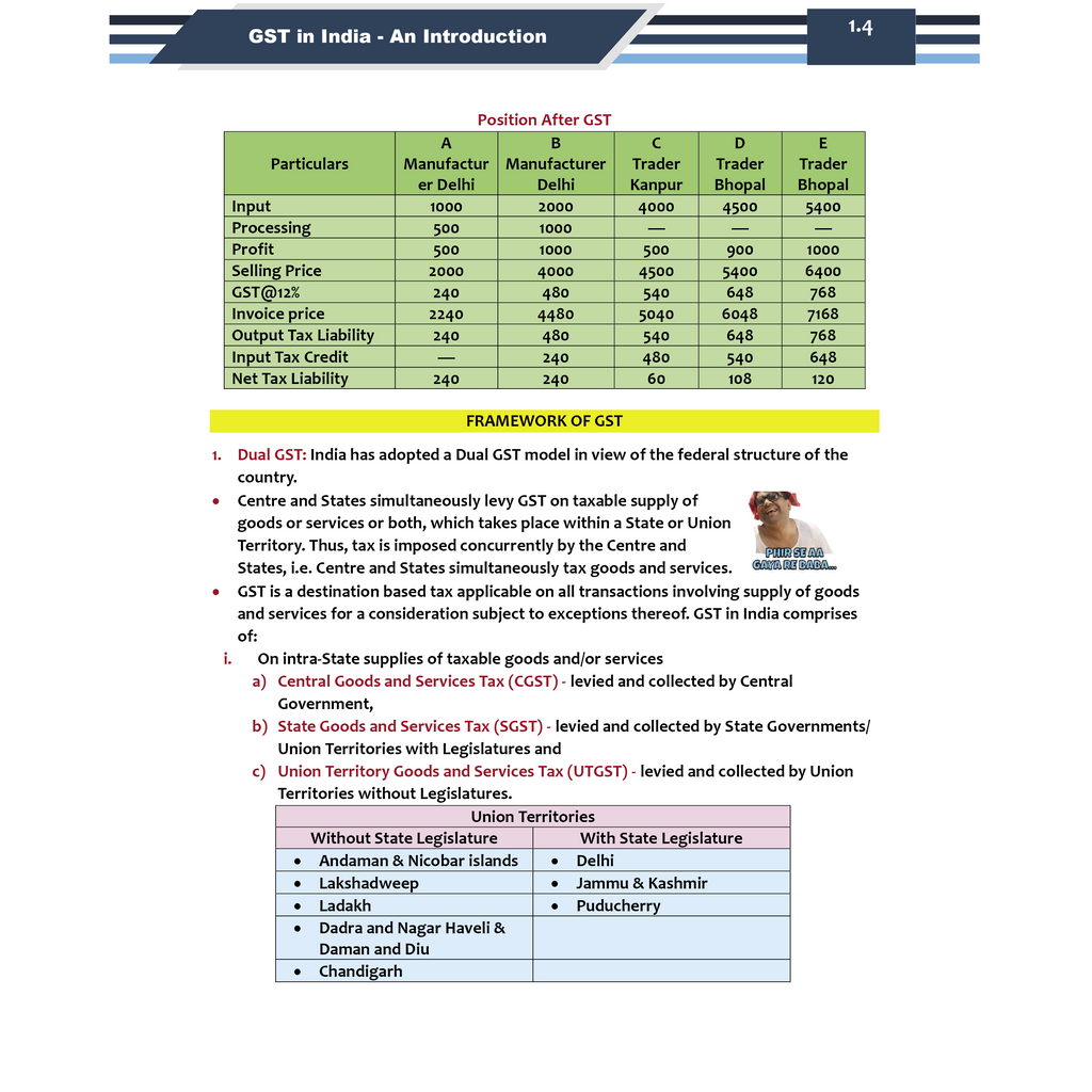 CA Intermediate Group 1 Goods and Services By CA Jasmeet Singh | Covering Theory, Exercise and Previous Years Questions & Solutions | Latest Syllabus For Jan 2027 Exams