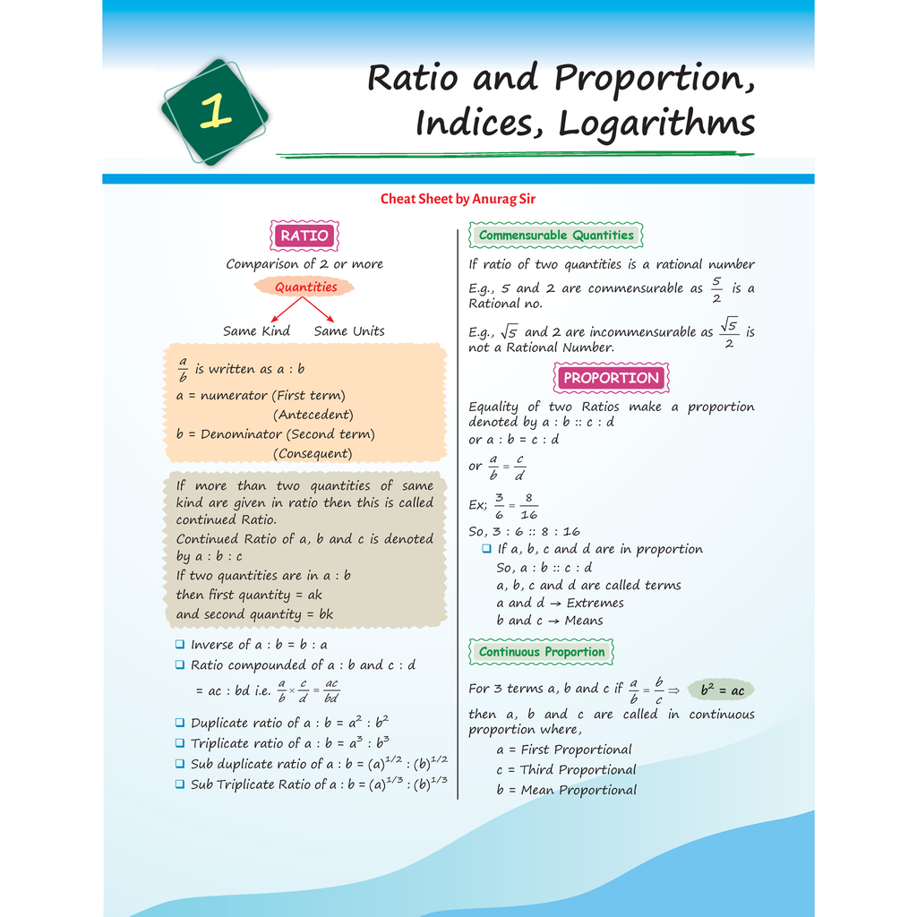 CA Foundation MCQ Revizer Book For Quantitative Aptitude By Anurag Chauhan | Topicwise MCQs (RTPs & MTPs) | Formulas & Chapterwise Short Notes