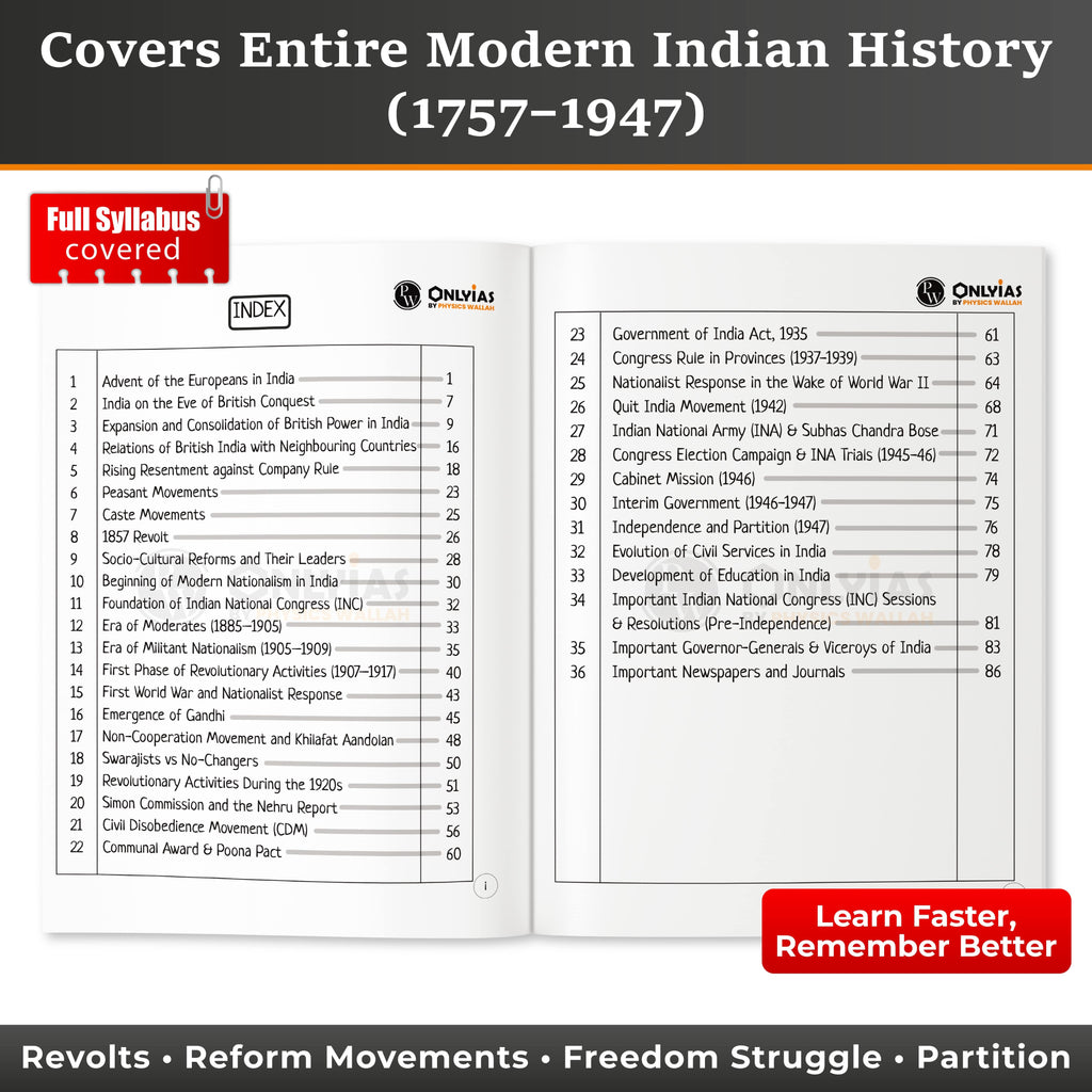 UPSC Mindmaps Modern Indian History For UPSC/PSC Competitive Examinations | Navigating Concepts Through Visual Mindmaps