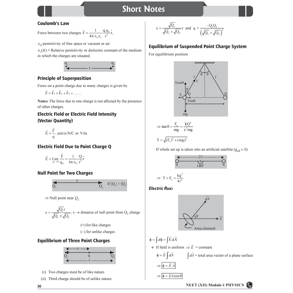 MR Physics Questions Solving Med Easy and Arjuna For NEET Class 11 Physics Modules Combo Set of 6 Books l Chapterwise and Topicwise 6000+ Practice Questions