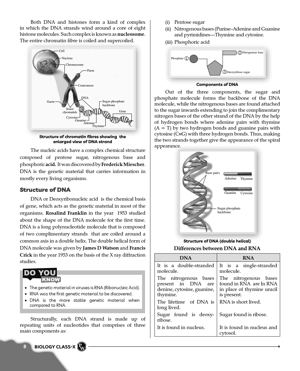 ICSE Class 10 Biology as Per Latest NEP For Exam 2024-25