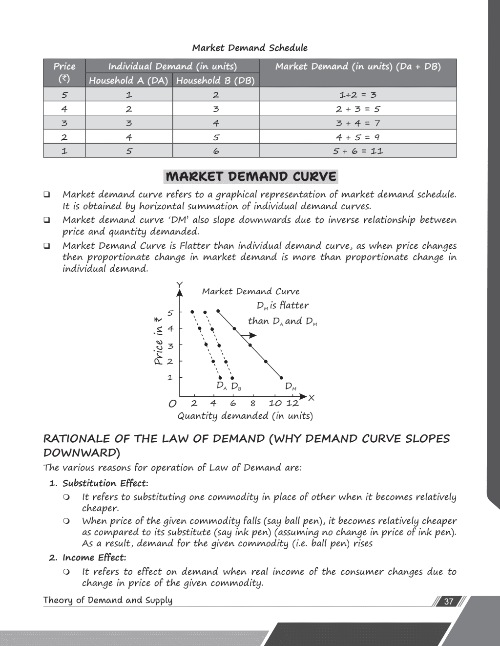 CA Foundation Business Economics | Including PYQs, MTP, RTP and All Important Questions | Latest Syllabus (For 2024 Exams)