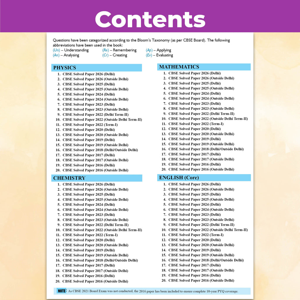 PW CBSE Class 12 PYQs PCME - Past 10 Years Solved Papers For 2027 Board Exams | Delhi & Outside Delhi Papers Covered | Physics, Chemistry, Maths, English
