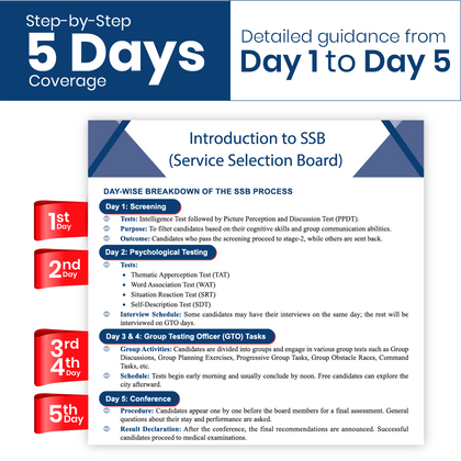 SSB Interview Book 2025 - A Complete Guide For Defence Exams NDA, CDS, AFCAT, TES, Navy B.Tech, NCC Entry, UES, TGC, TA, SSC (T) | All Interview Activities Covered