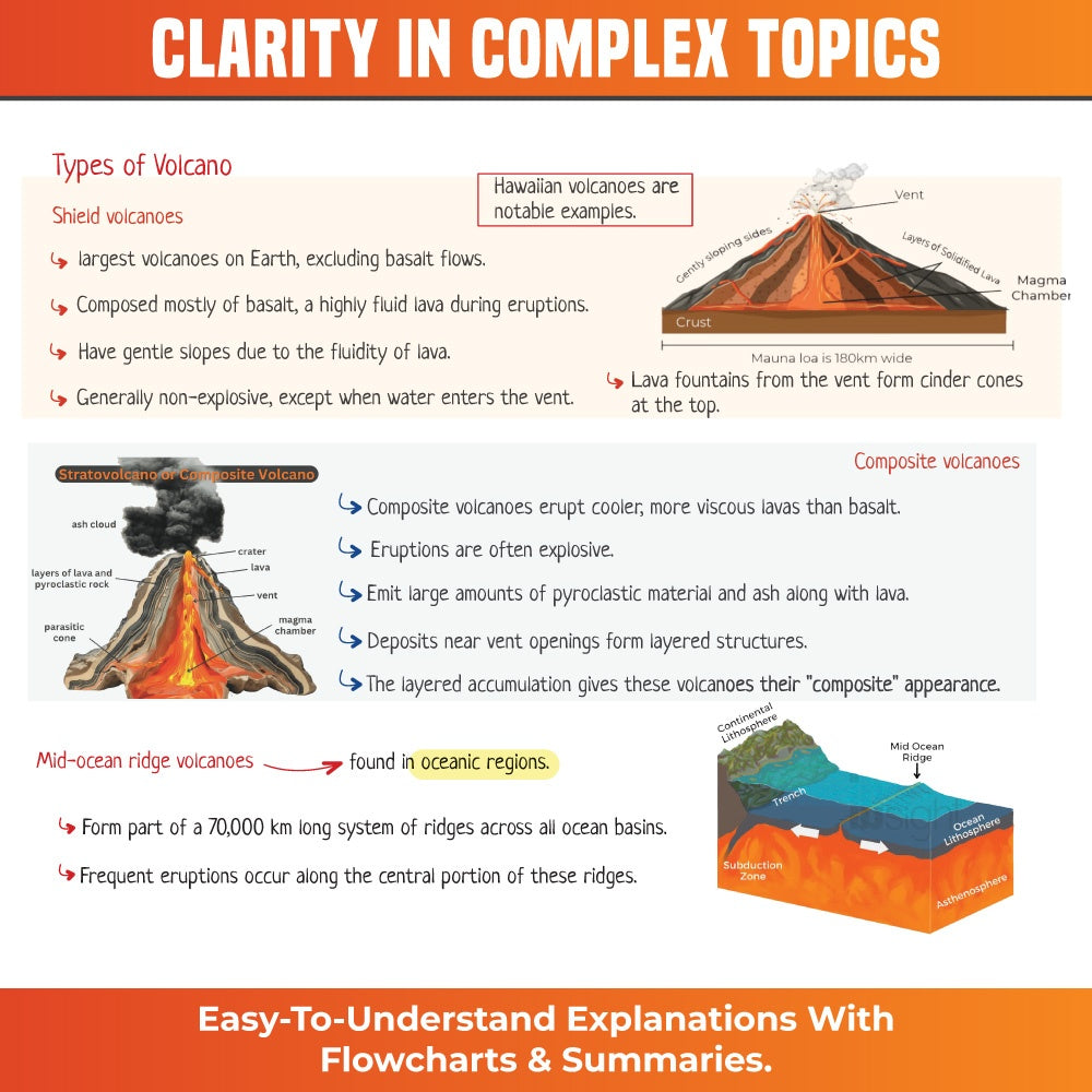 UPSC Mindmaps Physical Geography For UPSC/PSC Competitive Examinations | Navigating Concepts Through Visual Mindmaps