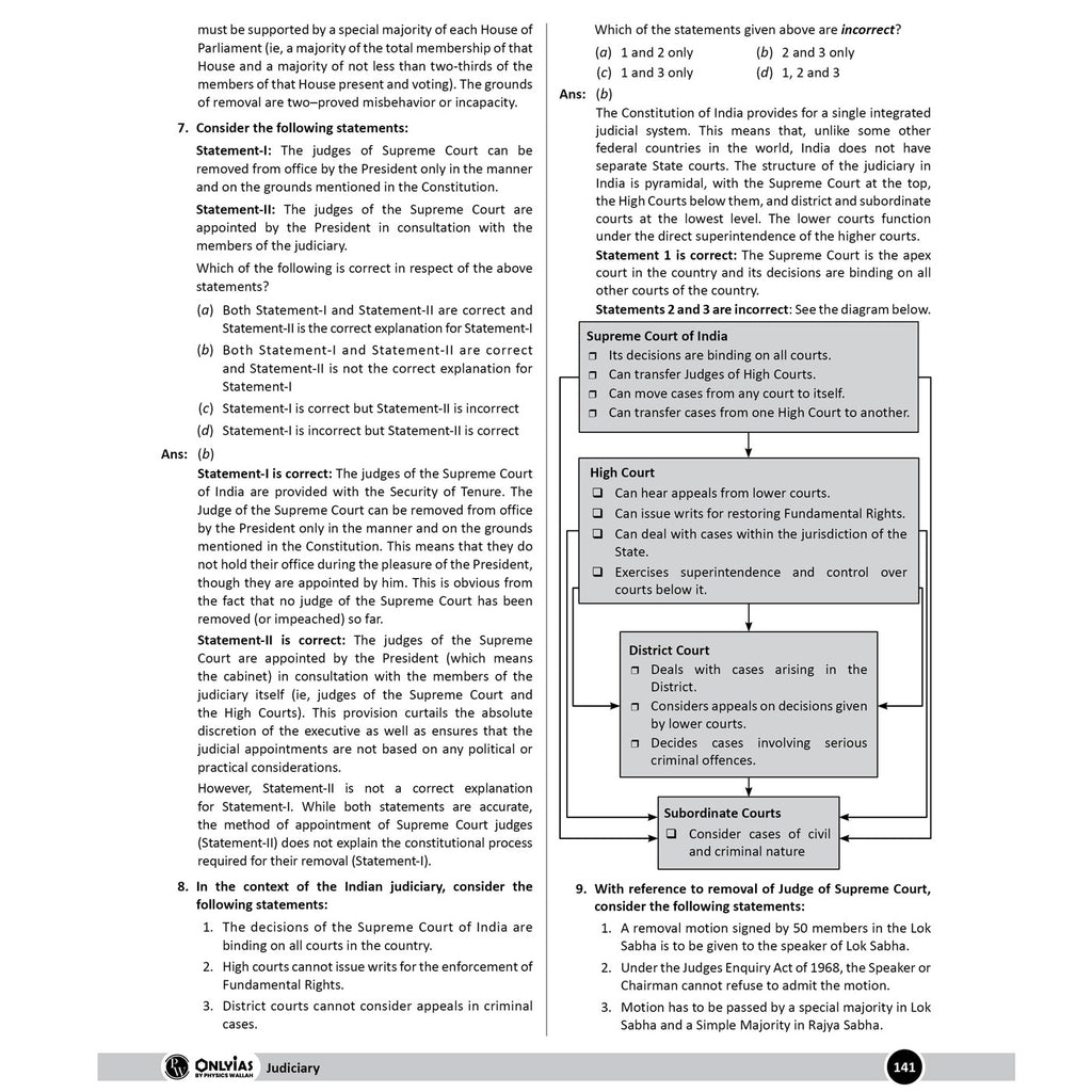 PW UPSC Mission Prelims Indian Polity Question Bank Chapterwise Topicwise | 700+ Handpicked Questions & Important Topics Covered with Detailed Explanation
