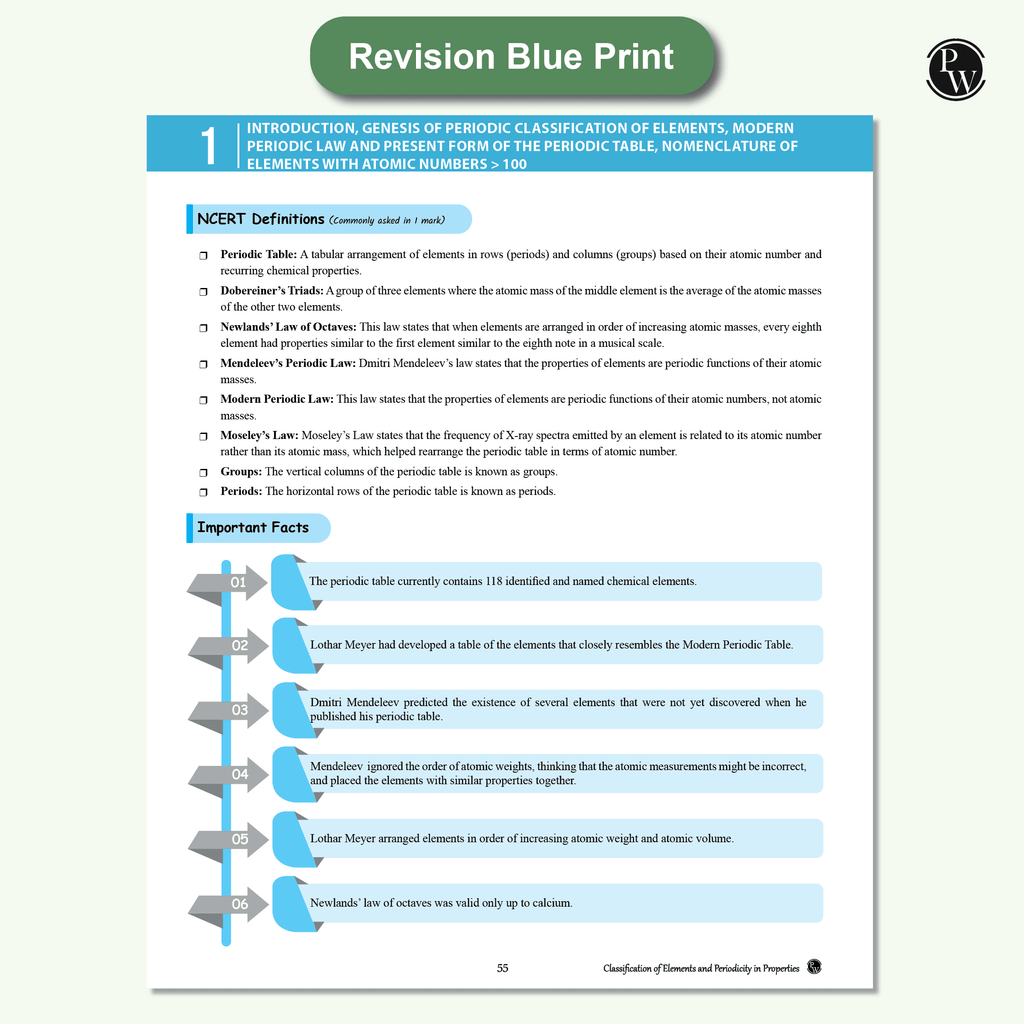 CBSE Question & Concept Bank (QCB) Class 11 Physics, Chemistry, Biology Combo Set of 3 Books