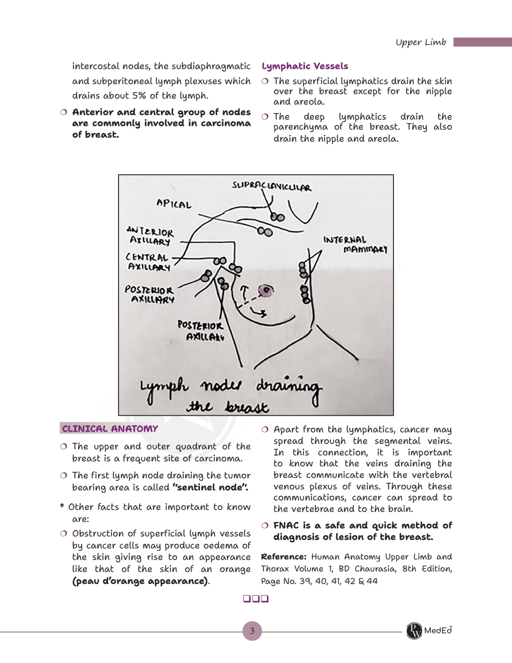 MedEd FARRE for First MBBS Professional University Exam | Anatomy, Physiology & Biochemistry | Frequently Asked Regularly Repeated Exam Questions