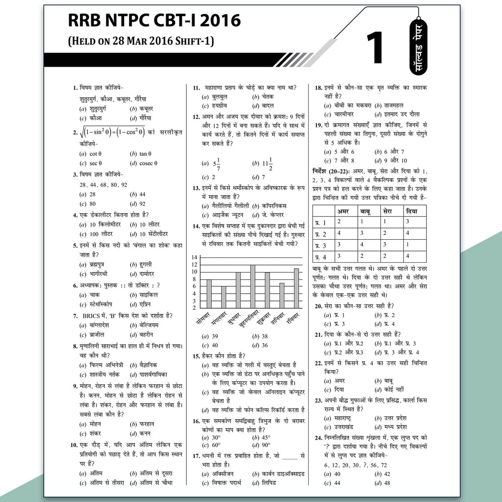 All in One RRB NTPC Undergraduate CBT-1 and 28 RRB NTPC PYQs (2022-2016) Combo Set of 2 Books (Hindi Edition) For 2026-27 Exams l Chapterwise Theory, Short Tricks and Exercises l Past Year Papers (PYQs)