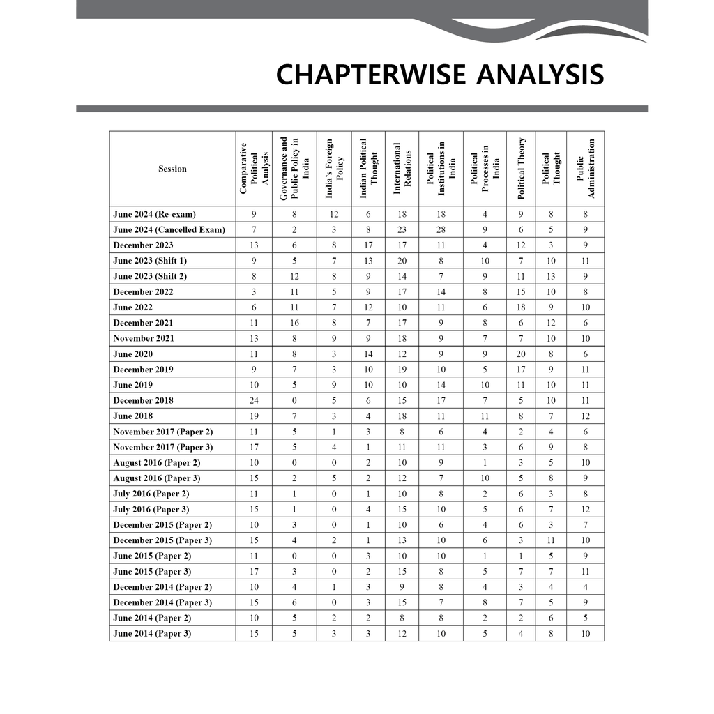 UGC-NET Political Science PYQ 11 Years (2014-2024)|Latest December Session Paper Covered|Chapterwise and Yearwise Previous Year Solved Papers For Phd Entrance, SET, GATE, CUET UG & PG
