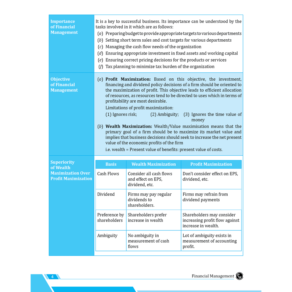 CA Intermediate Group 2 Financial Management & Strategic Management - CA Sunil Keswani | Covering Theory and MCQs | Latest Syllabus For May & Sep 2025 Exams | 4th Edition (colored)