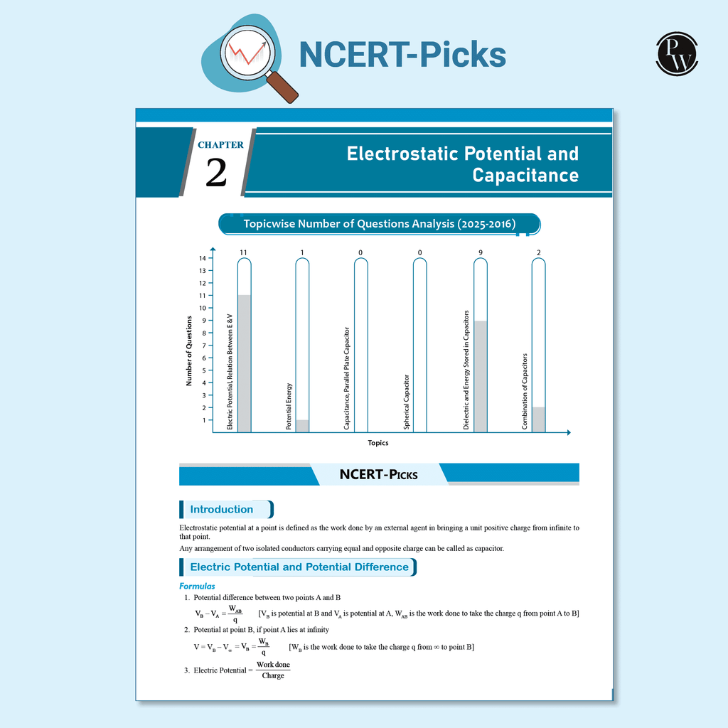 PW Objective NCERT Punch 4.0 Physics For NEET 2026 By Dr. Manish Raj (MR Sir) l Updated with High Order Time Intensive MCQs and AIIMS PYQs As Per 2025 NEET Paper