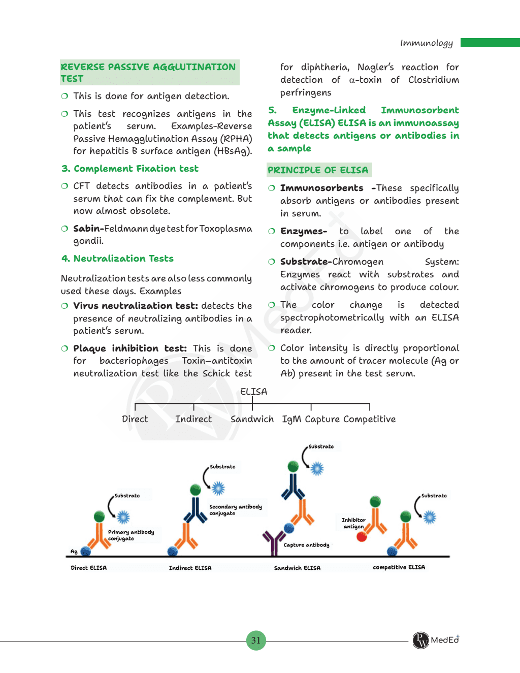 MedEd FARRE for Second MBBS Professional University Exam | Microbiology, Pharmacology, Pathology