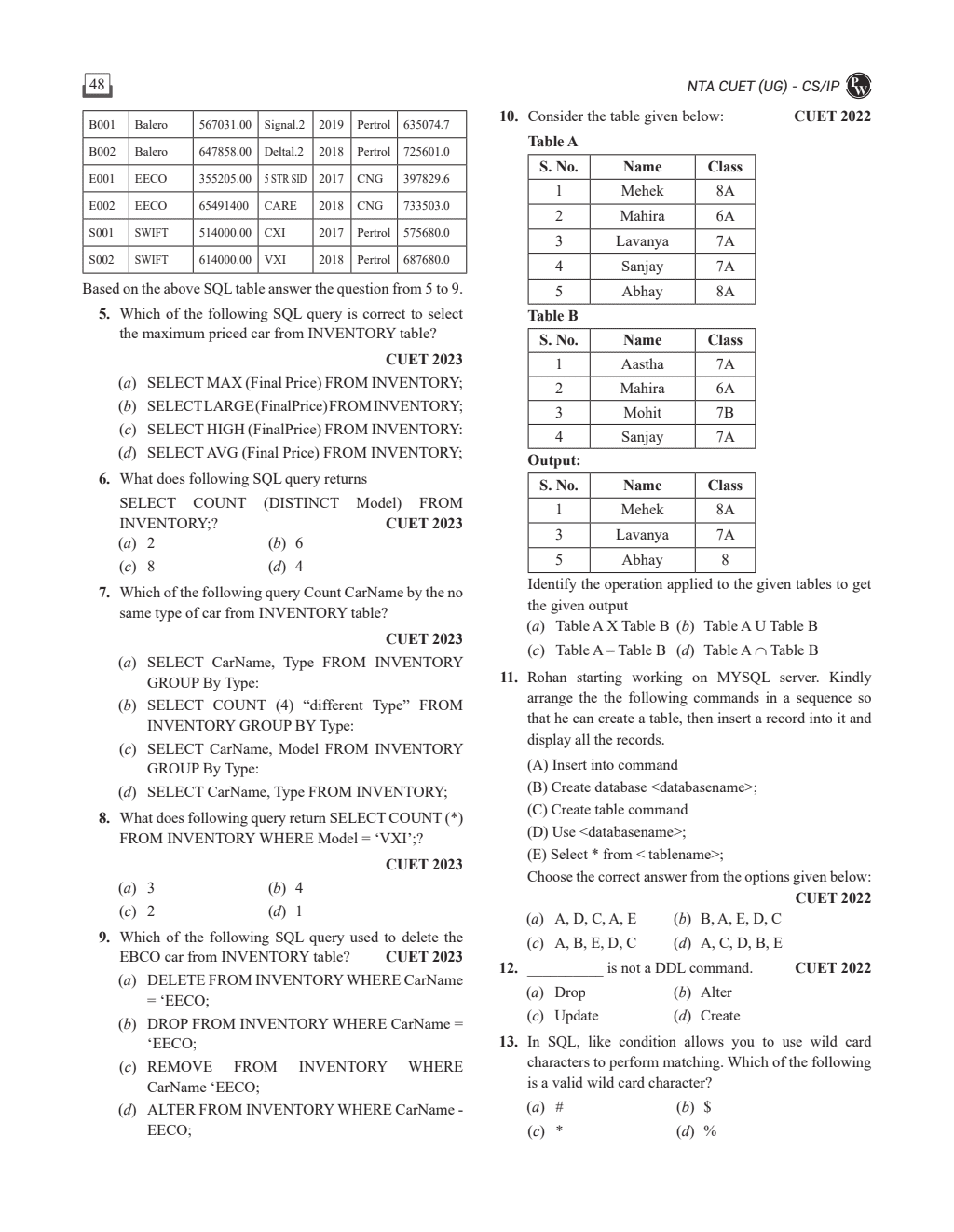 CUET (UG) Computer Science/ Informative Practice 2024 Chapterwise & Topicwise Question Bank with Past Year Questions and Mock Test