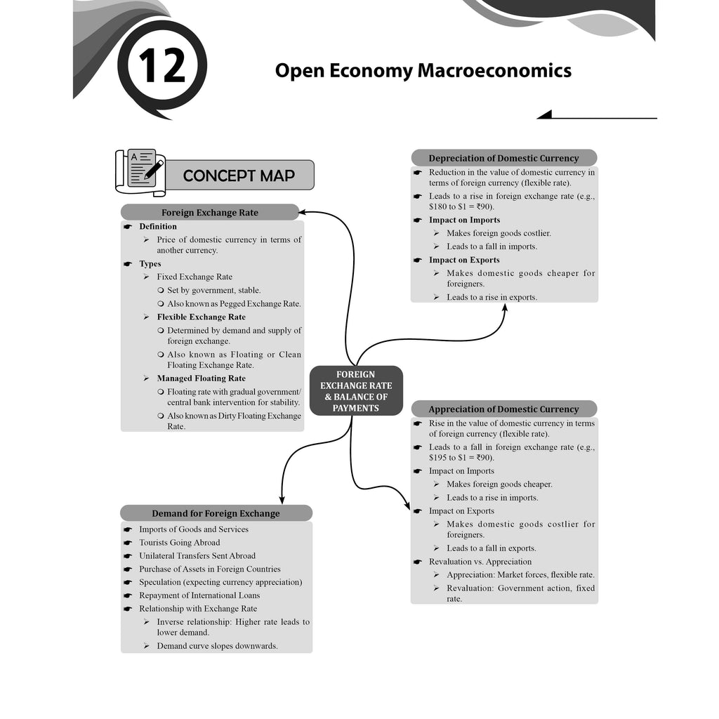 CUET (UG) Economics 2026 Chapterwise & Topicwise Question Bank with Past Year Questions PYQs and Mock Test | Mind Maps and Practice MCQs
