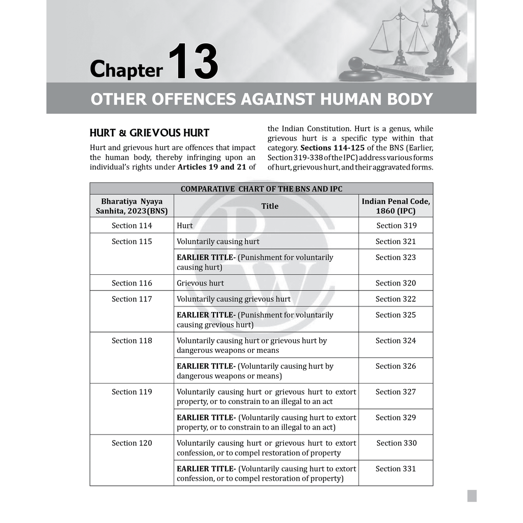 Judiciary Law of Crimes | Complete Guide For Judicial Service Exam Prep | Case Laws, Legal Maxim, In-Depth Coverage of Key Concepts & Detailed Analysis For Aspiring Judges