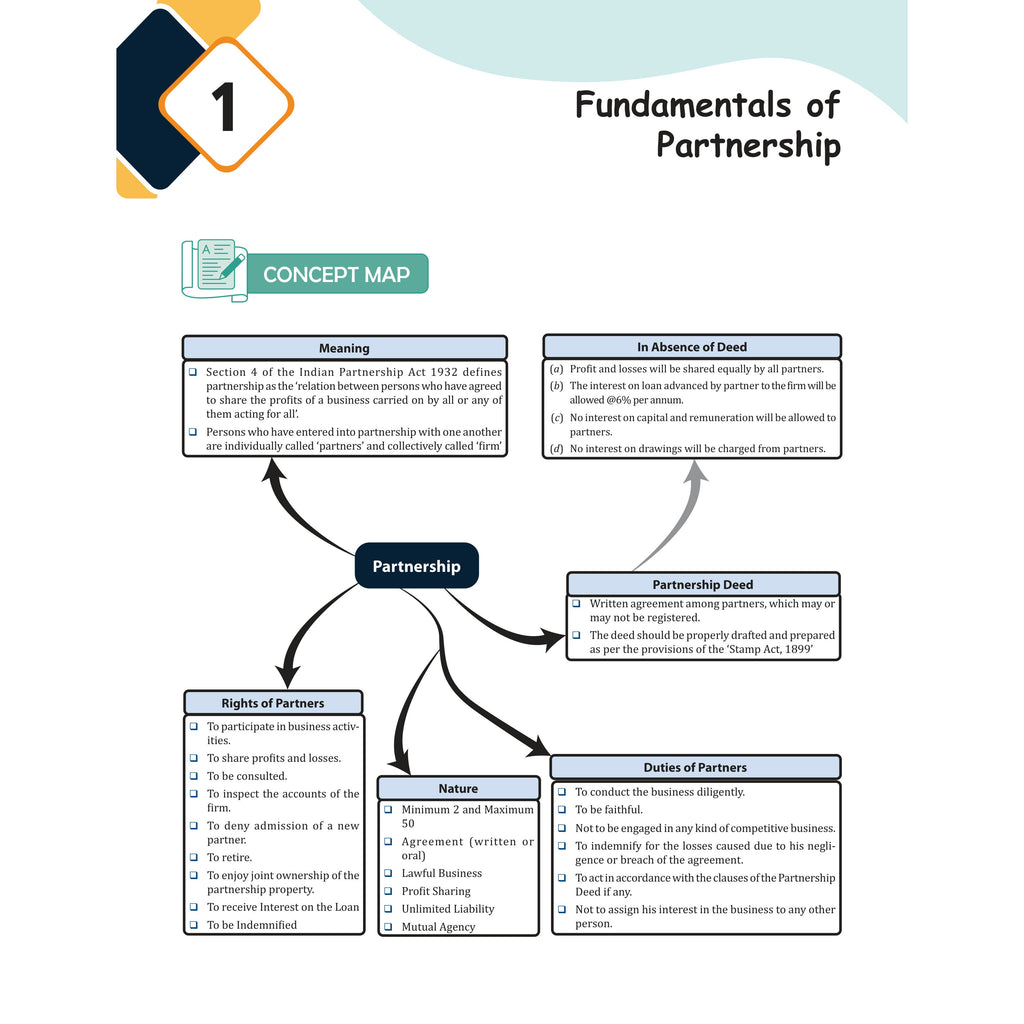 PW CBSE Commerce Cheat Sheets For Class 12 | Accountancy, Economics & Business Studies | Chapterwise Mind Maps & Flowcharts for Quick Revision