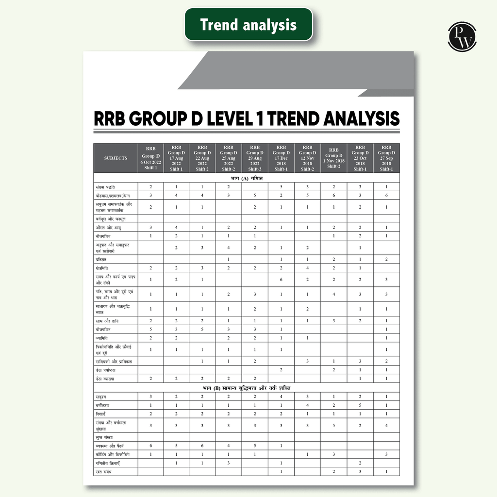 30 RRB Group D Level 1 Previous Years Solved Papers (2018 & 2022) with 5 Online Mock Tests For Exam 2024-2025 | Yearwise PYQs | Fully Solved | Hindi Edition